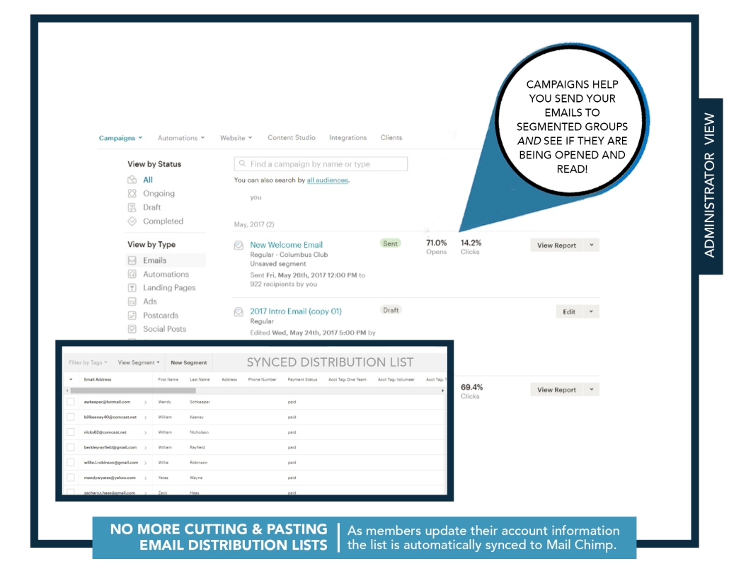 Bulk Email Communications for Swim Clubs